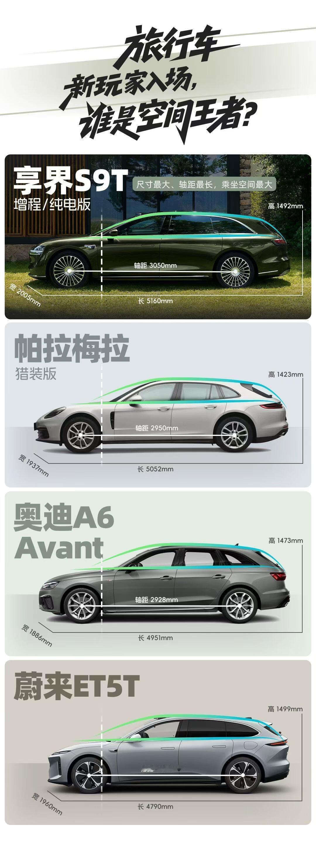 各种旅行车，貌似都要被享界S9T拉出来吊打一遍，不过确实尺寸空间都是最大，包括姿
