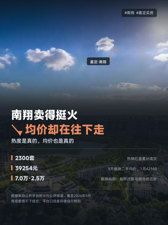 南翔卖得挺火，均价却在往下走
