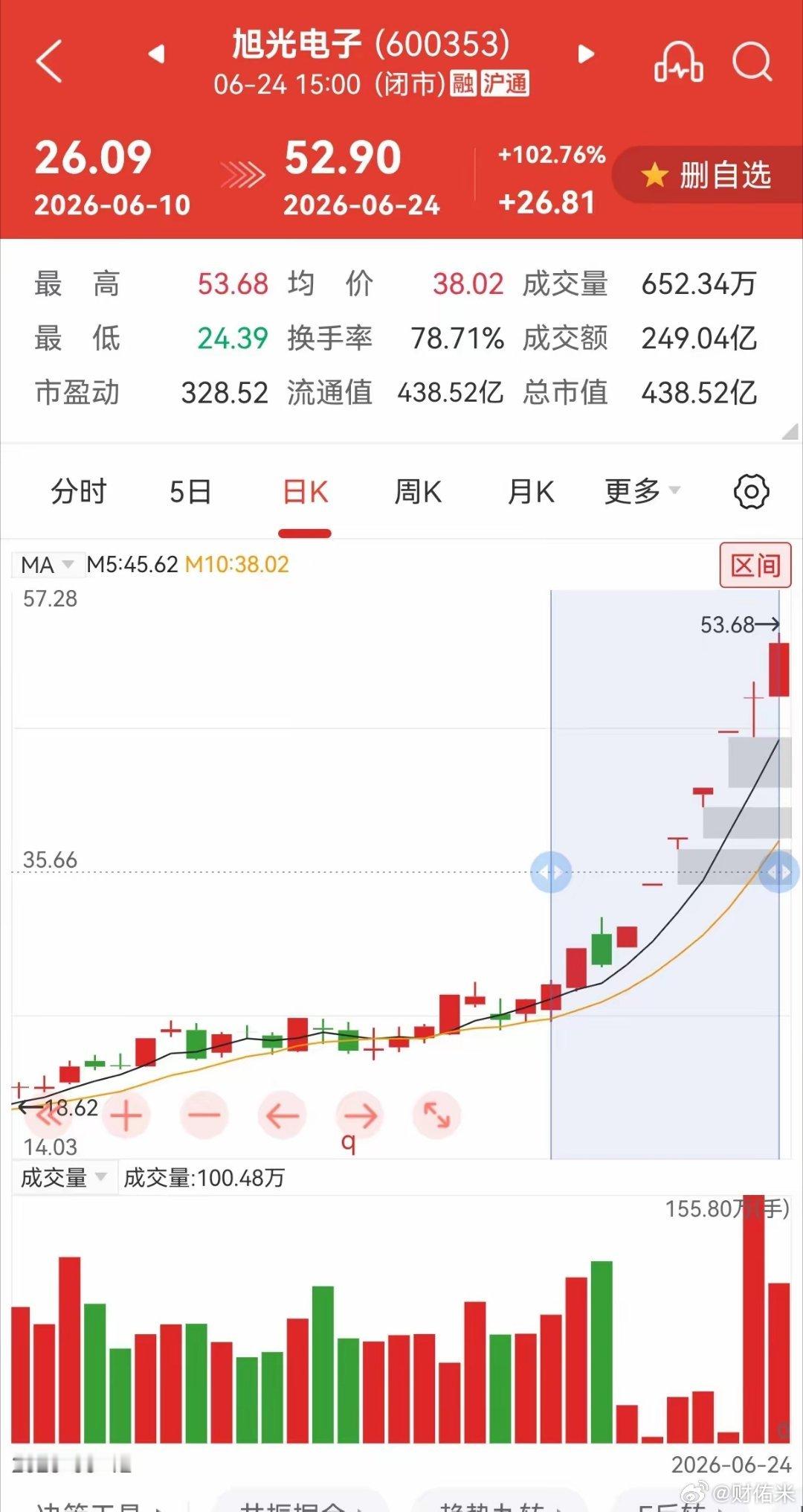 无视异动，这是要掀桌子了吗？