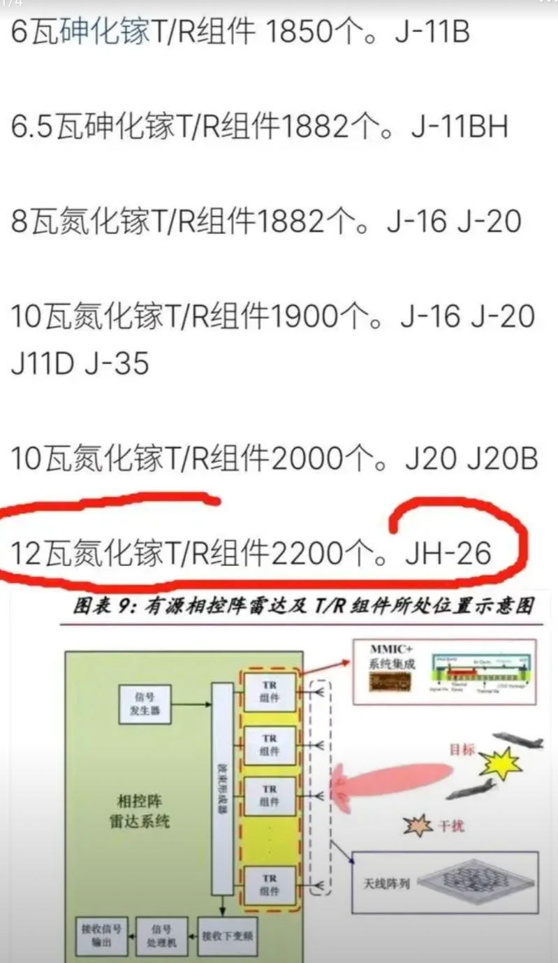 现代新型雷达分无缘相控阵和有缘相控阵，苏35的雪豹雷达就是无缘相控阵。有缘相控阵