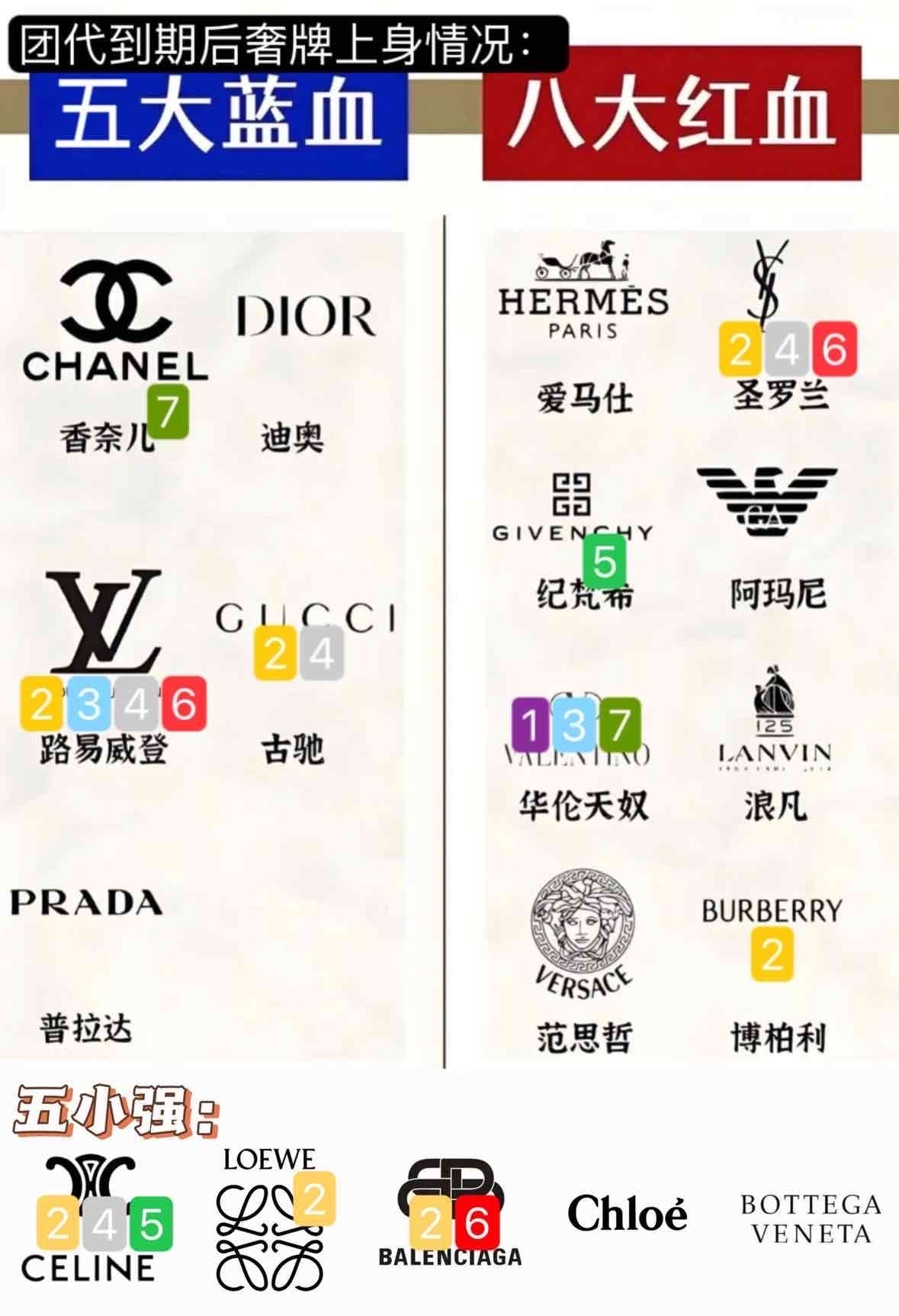 时团还统计这个东西，没有代言，只说穿戴上身