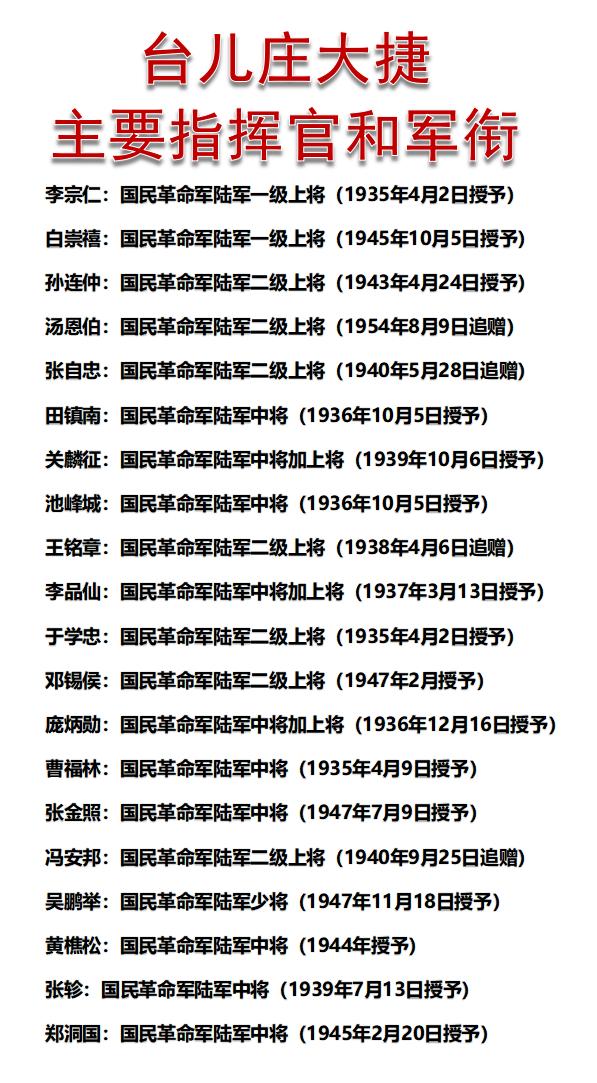 台儿庄大捷，主要指挥官和军衔一览！台儿庄战役，是国军和日军的一场大规模战役，