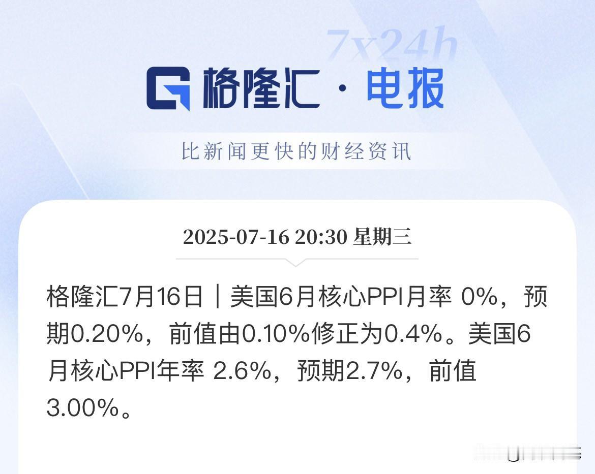 重磅，美国6月PPI数据低于预期！数据显示，美国6月PPI同比低于市场预