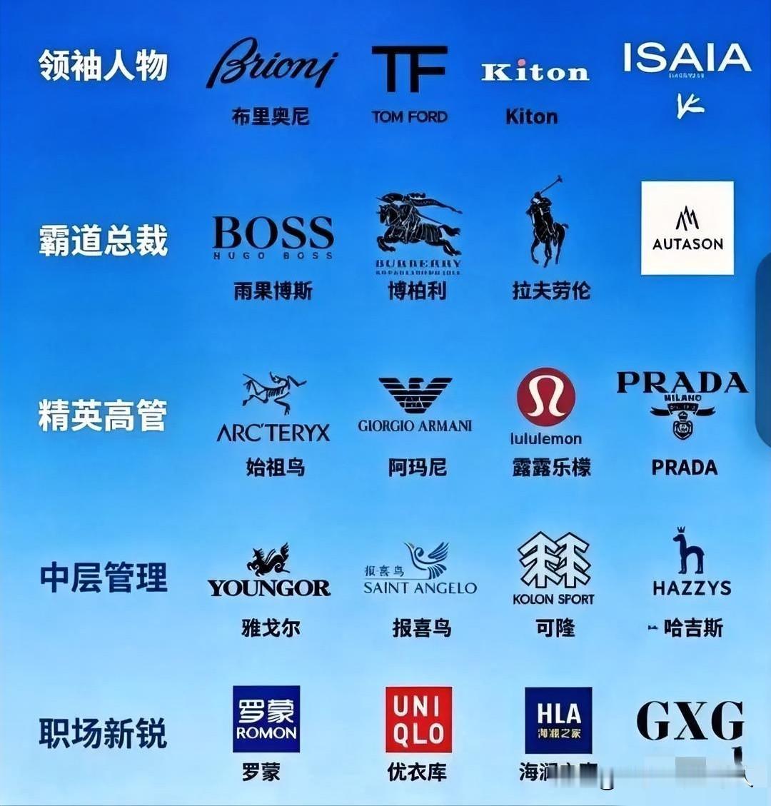 男人的穿衣段位排行，看看你在哪一档？