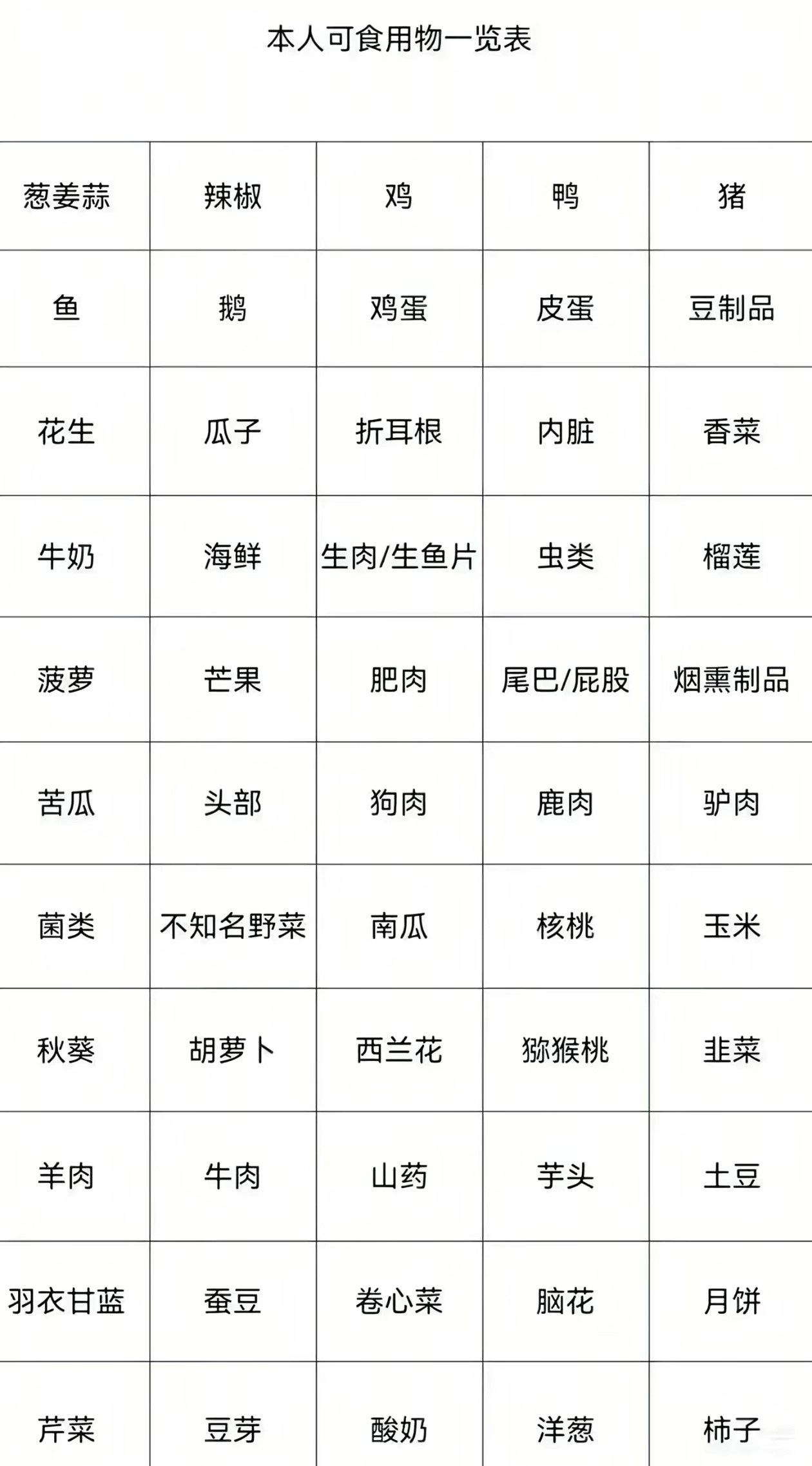 我原来这么挑食