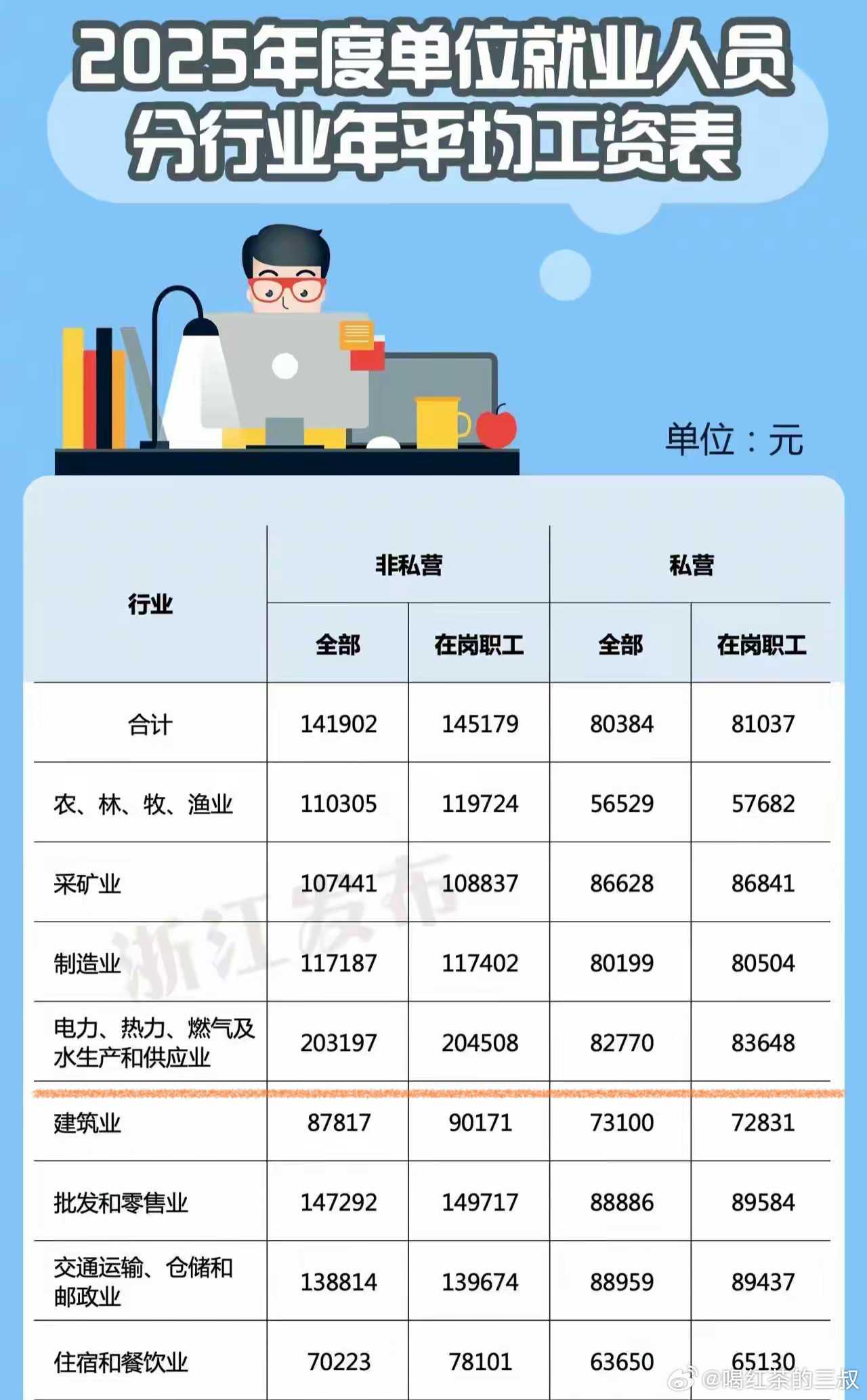 央国有企业从非主营的竞争性领域退出，饱含的意义是多重的。任何组织有效率，都是胡萝