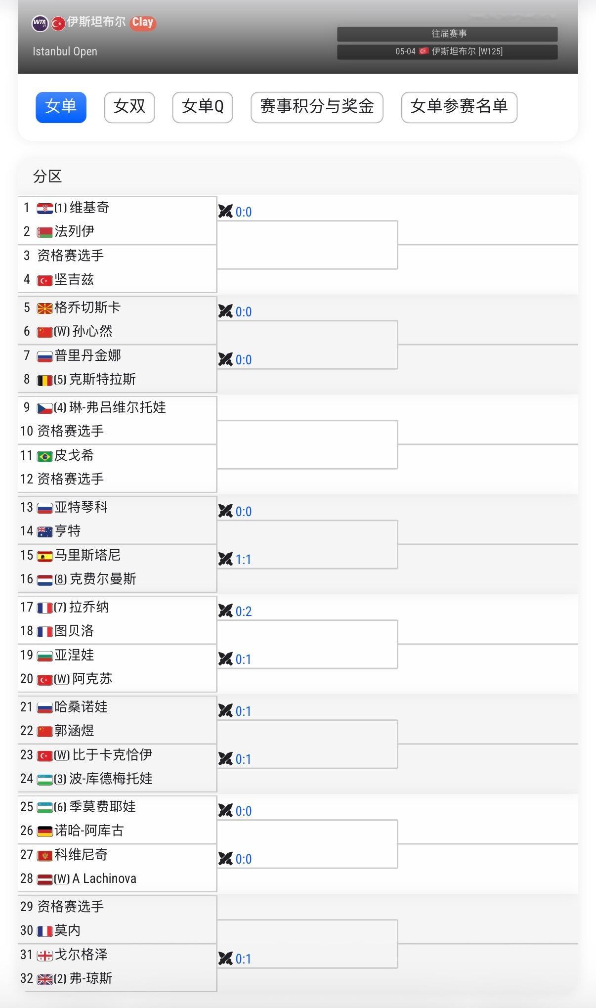 10后小将🇨🇳孙心然收获伊斯坦布尔125K的正赛外卡！将迎来WTA赛事首秀?