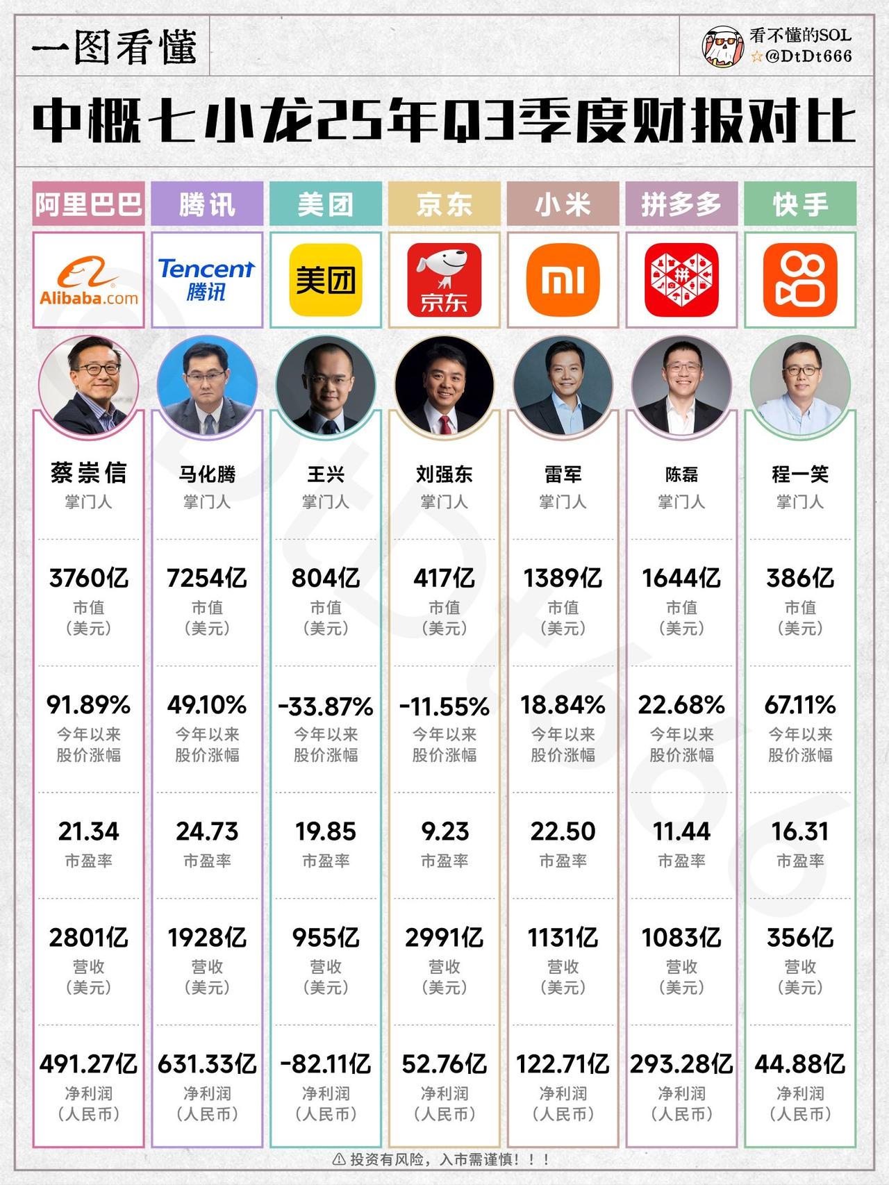 阿里巴巴回来了，但不再是那个“电商”的阿里，更多的Ai模型，继续引领下一个时代。