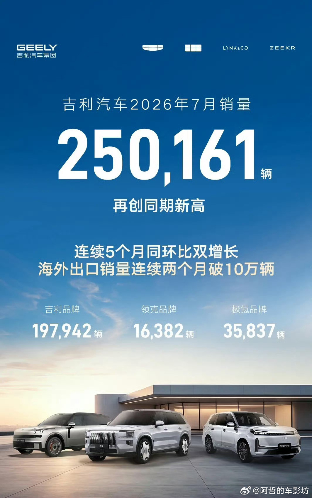 7月汽车大集团成绩单出炉比亚迪集团7月销量419211台其中王朝+海洋系列350