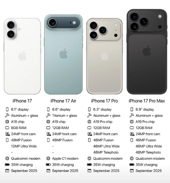 还有三个多月，iPhone17系列就会与大家见面了，四款苹果手机新机型如果单看