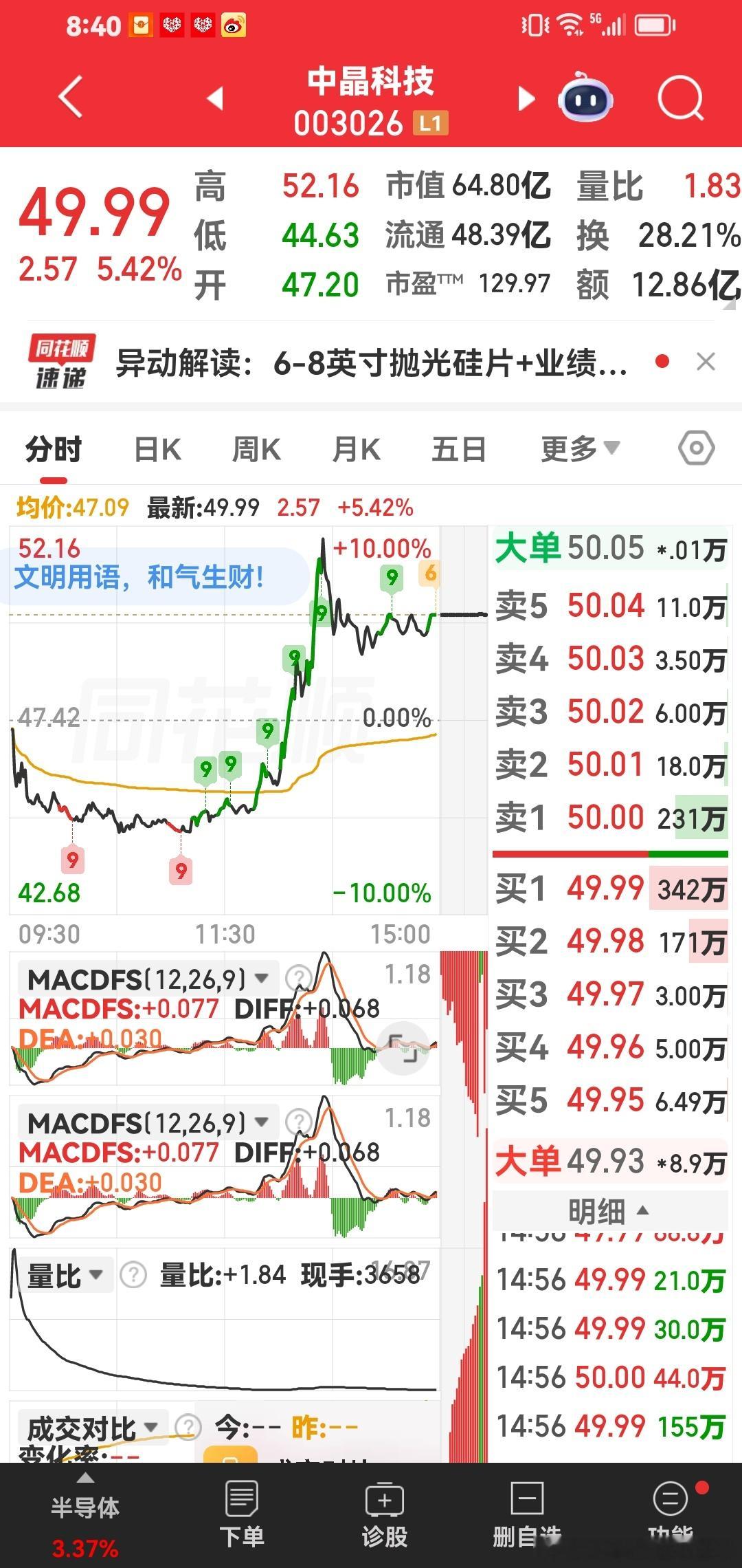 今晚继续分享牛股：中晶科技。这个票可以上60元。
