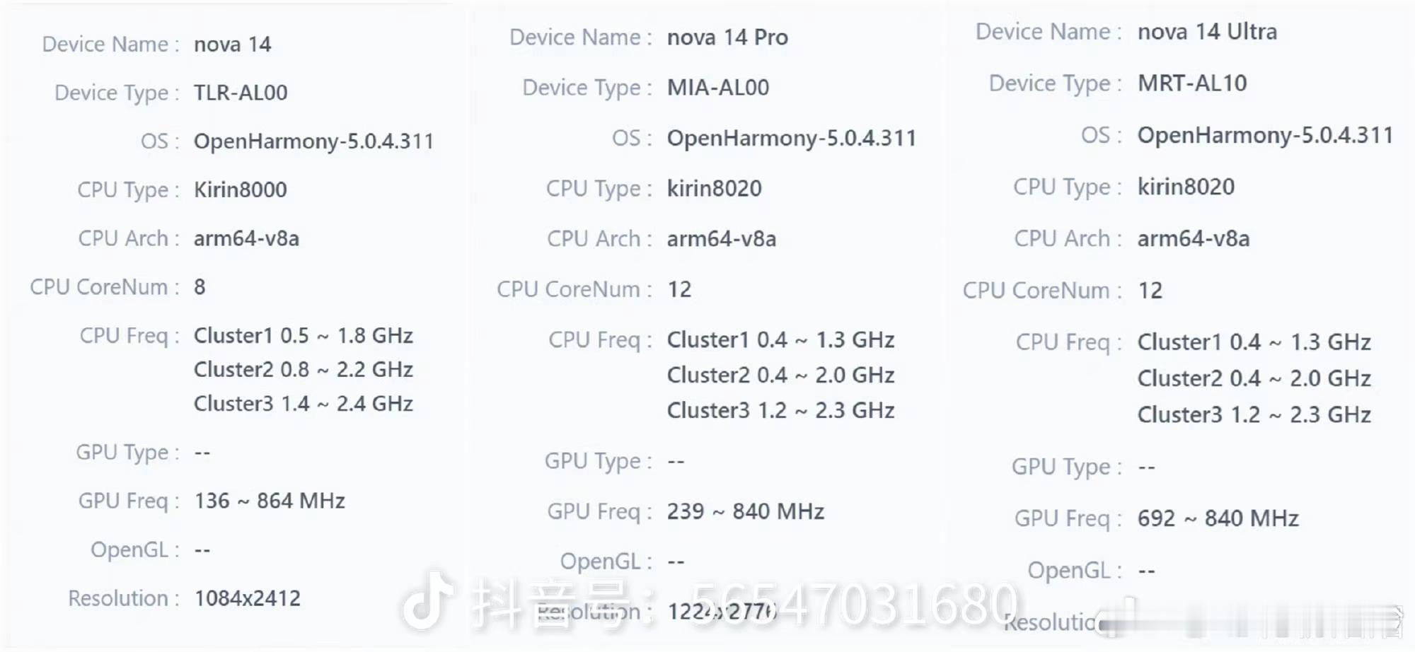 nova14系列处理器：标准版麒麟8000、Pro/Ultra麒麟8020。80
