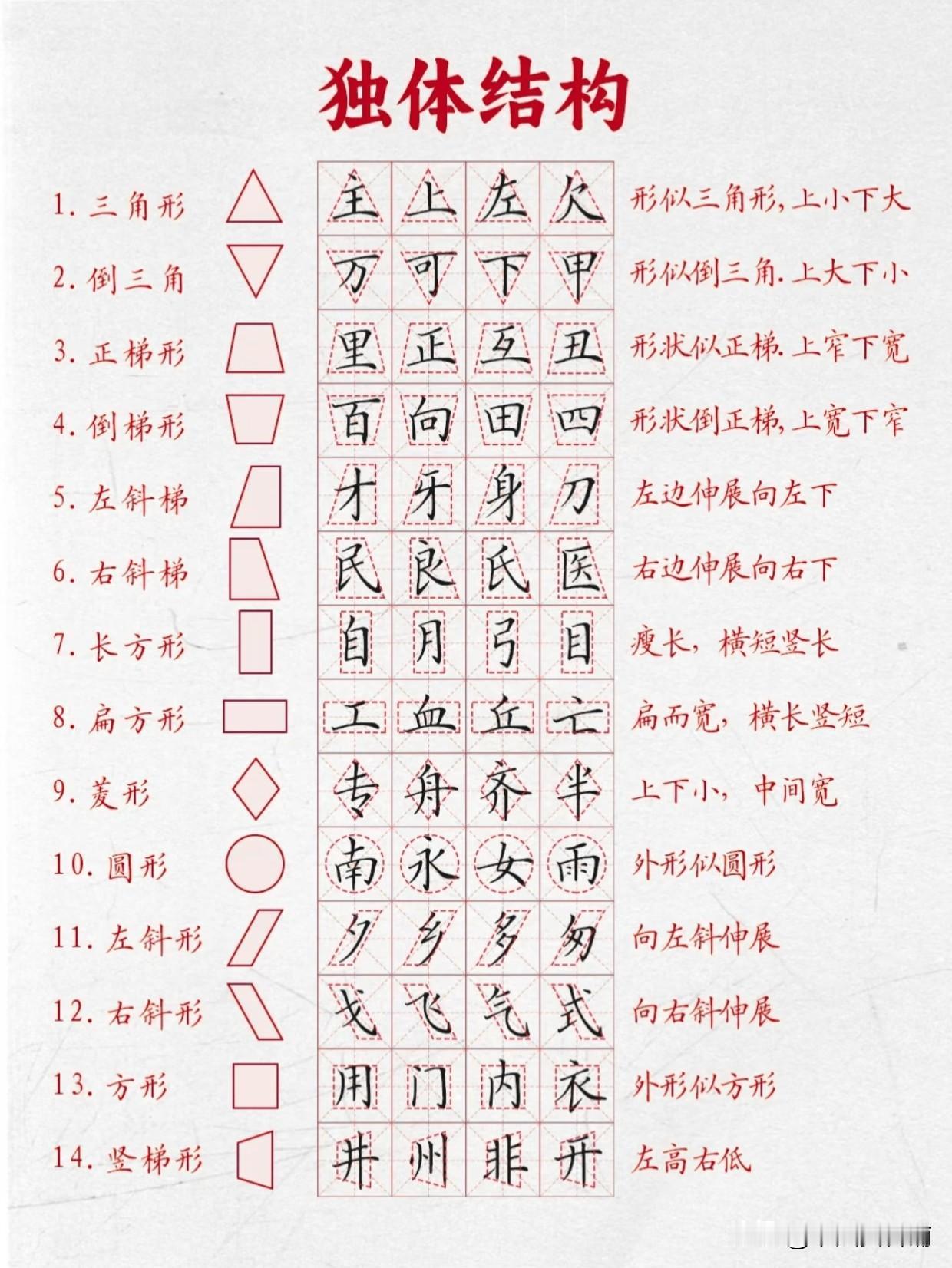  独体字练字核心｜28条结构规律+写字观察六步法独体字总写歪？收好这套28条独