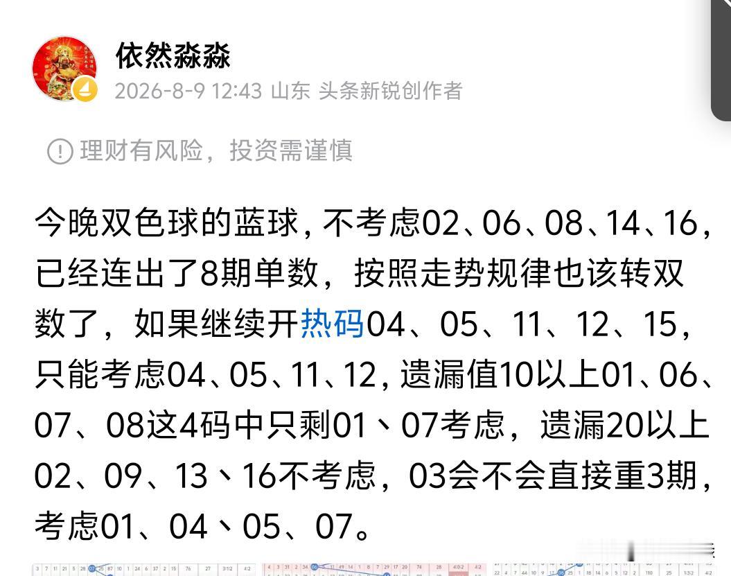 双色球26091期开奖红球：02、13、14、16、20、24蓝球：05虽