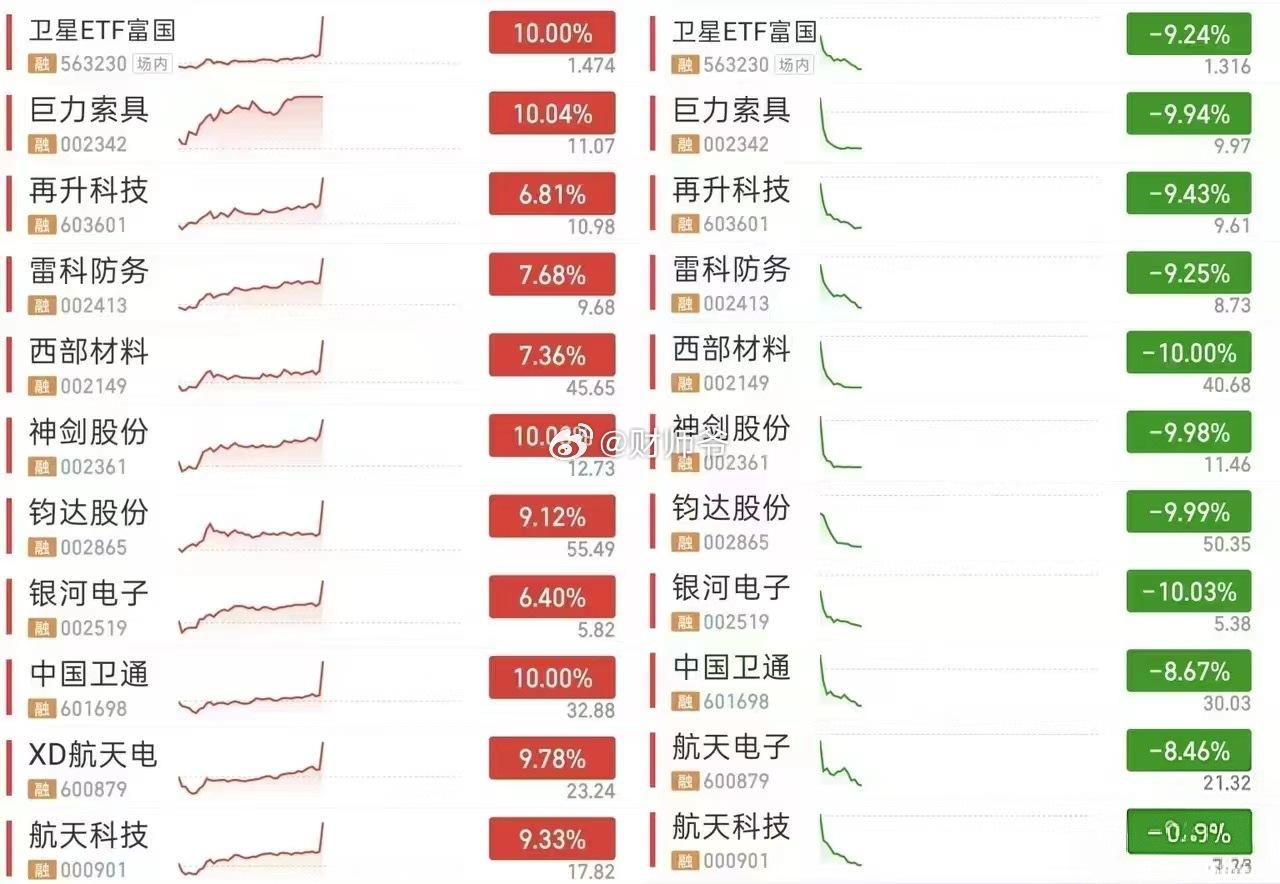 量化的“杰作”。