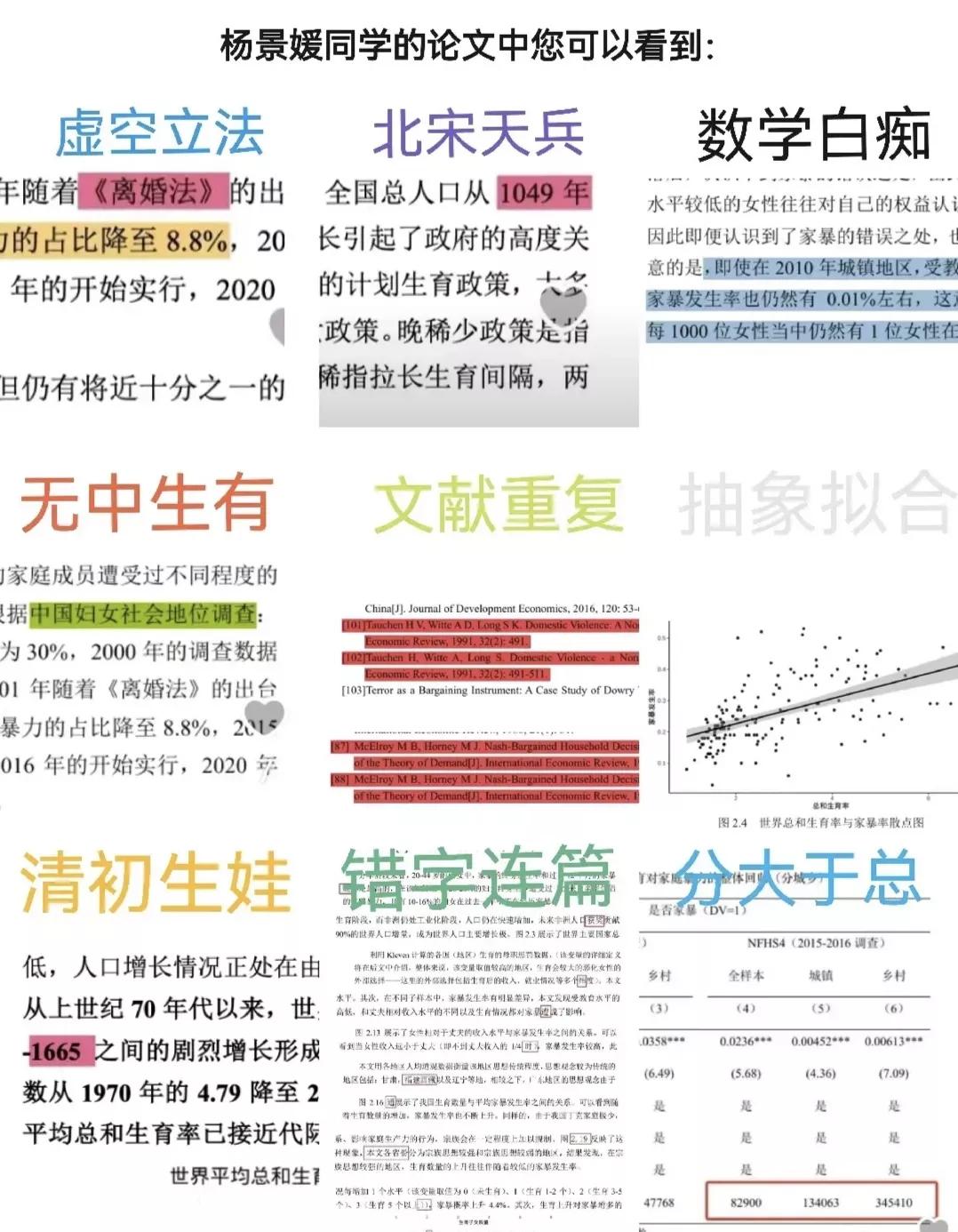 真相好像快要浮出水面！从民办三本到保研985，再用错误百出的硕士论文顺利毕业到浸