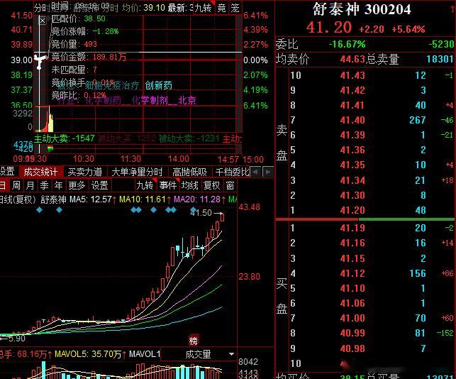 太神了，已经完成7倍​​​