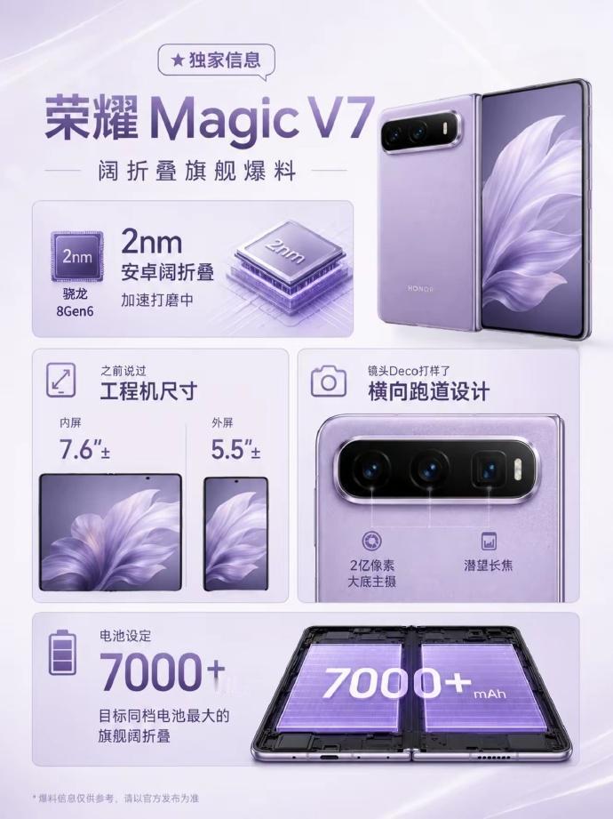 这是什么情况，荣耀今年会把阔折叠手机命名为MagicV7？看这配置还挺给力的