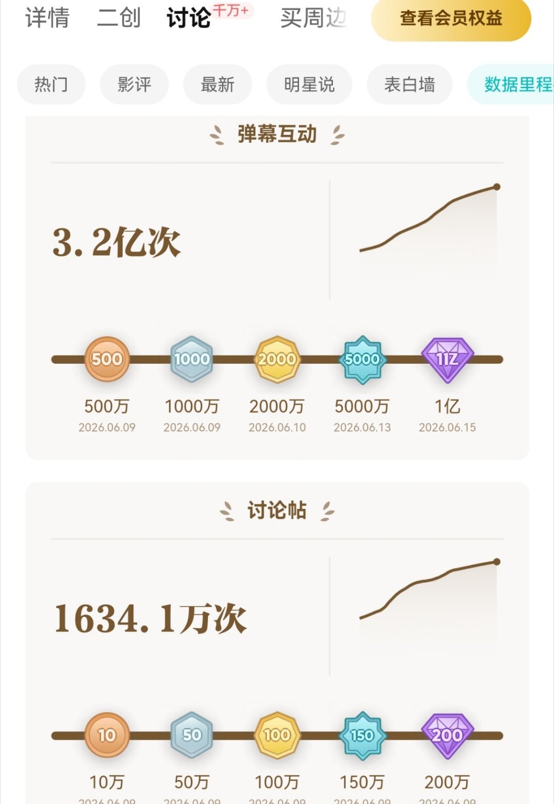 白鹿来，让我们回归莫离，现在所有人都把v榜做了！今晚超点我们要全心全意做角色热