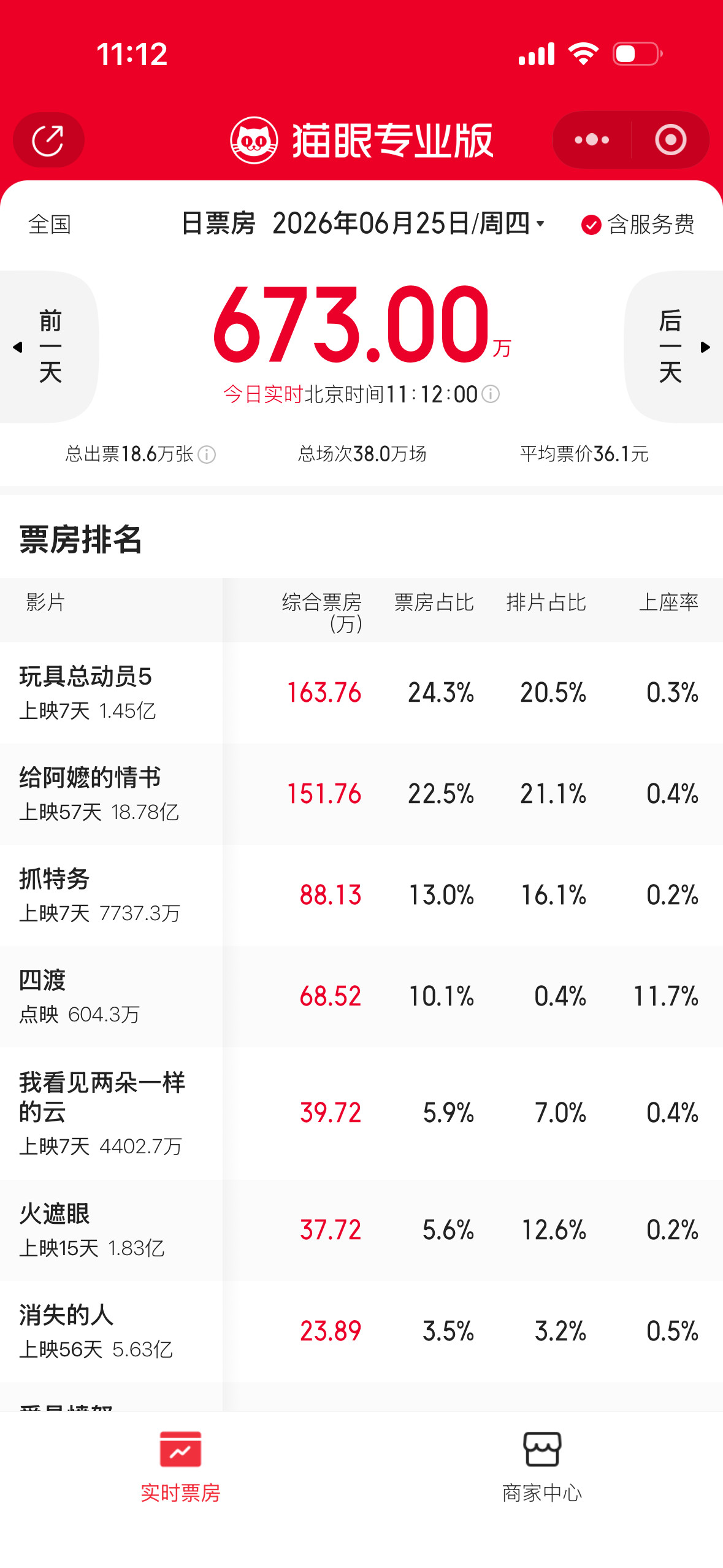 韩红走面儿那事值得被喷吗？我觉得她不出面还好，自从她出面嚎了一句，大家给我个面子