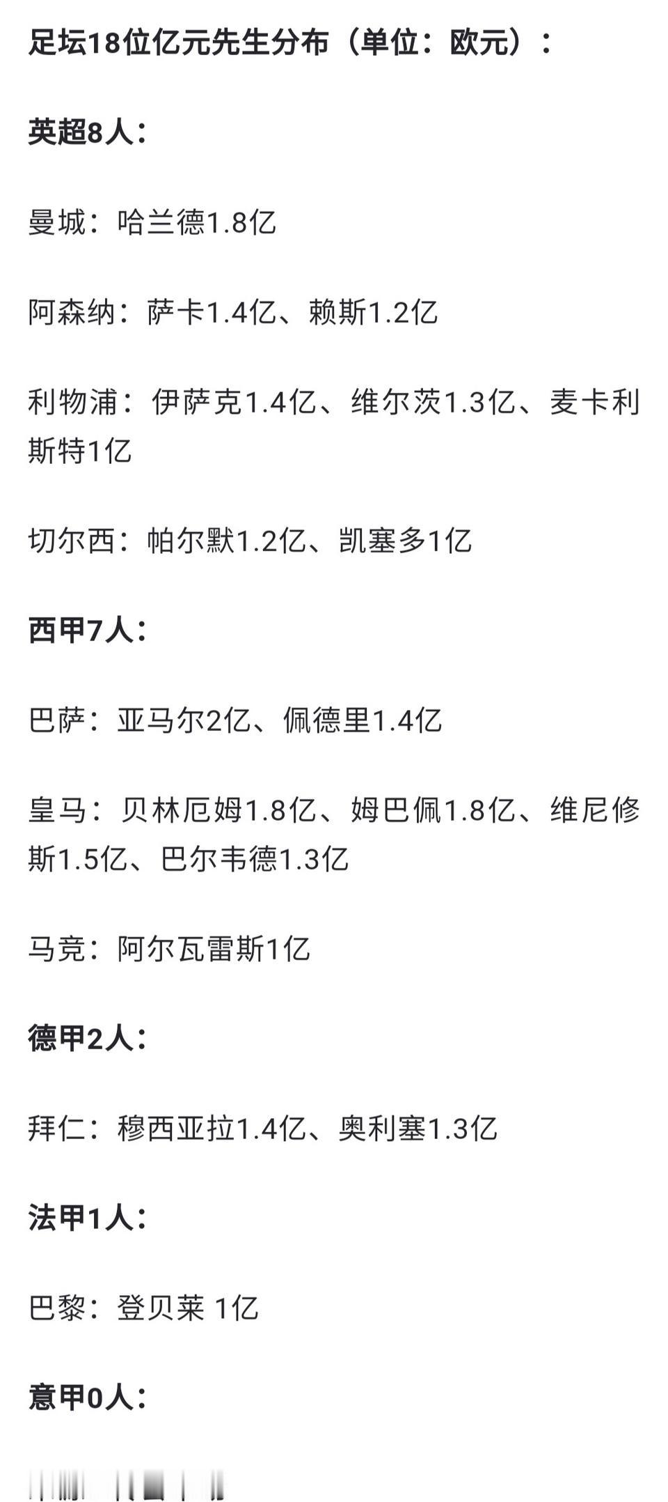 欧洲五大联赛哪个最强，有亿元先生越多越说明商业好！英超有8位亿元先生，力压西