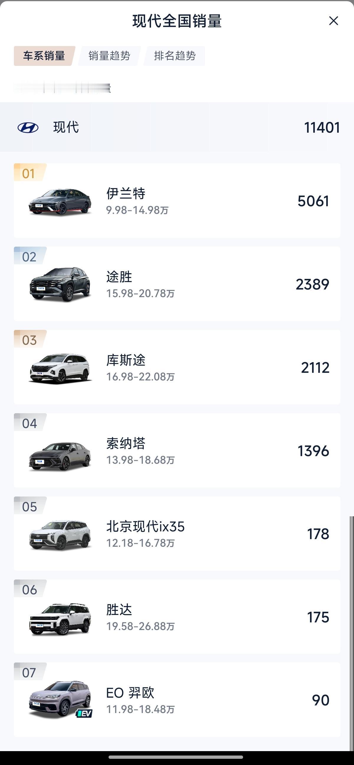 韩系双子星品牌，现代和起亚在中国的销量几乎可以到了忽略不计的程度，1月总销量仅仅