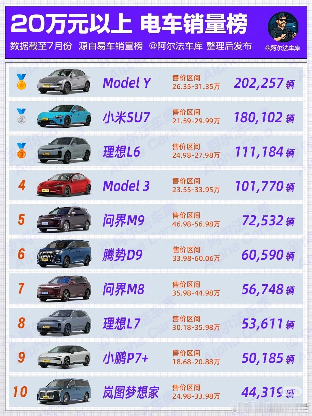 国产电车，啥时候才能把特斯拉干倒🤔​​​