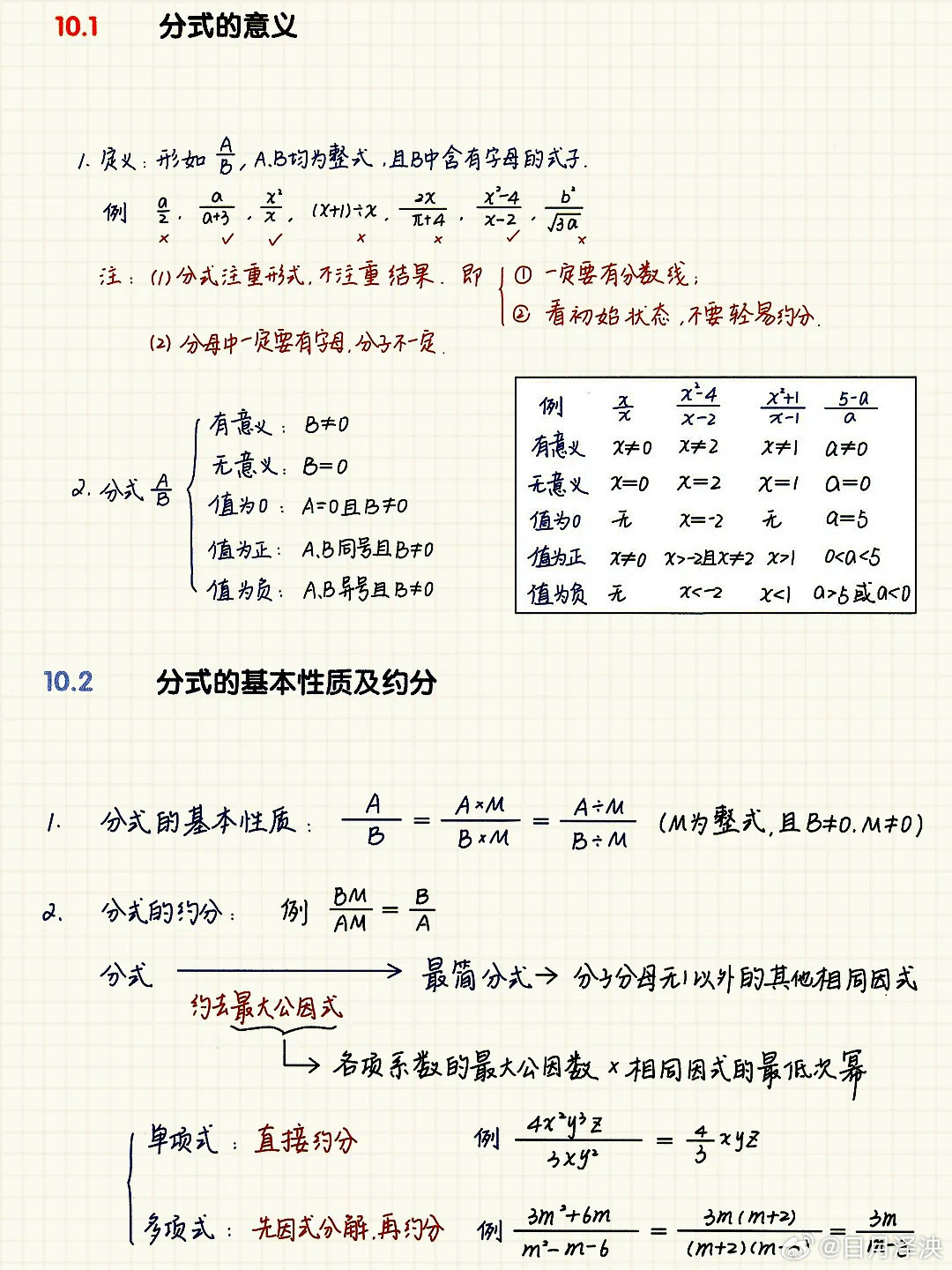 初中数学《分式》全章知识点总结