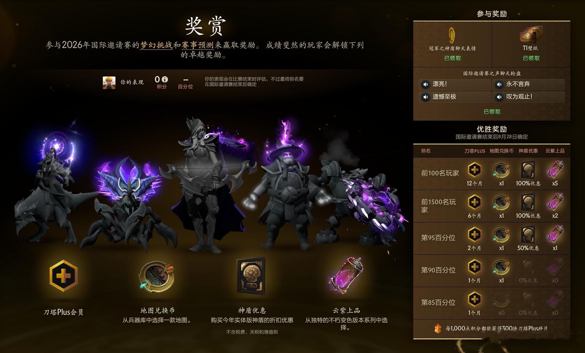 这次TI依旧和去年一样，预测机制，五个换皮饰品，没啥新意！最大的更新应该就是天梯