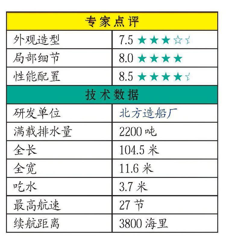 每天认识一件兵器俄罗斯“守护”级护卫舰“守护”级护卫舰是俄罗斯海军正在建造的多