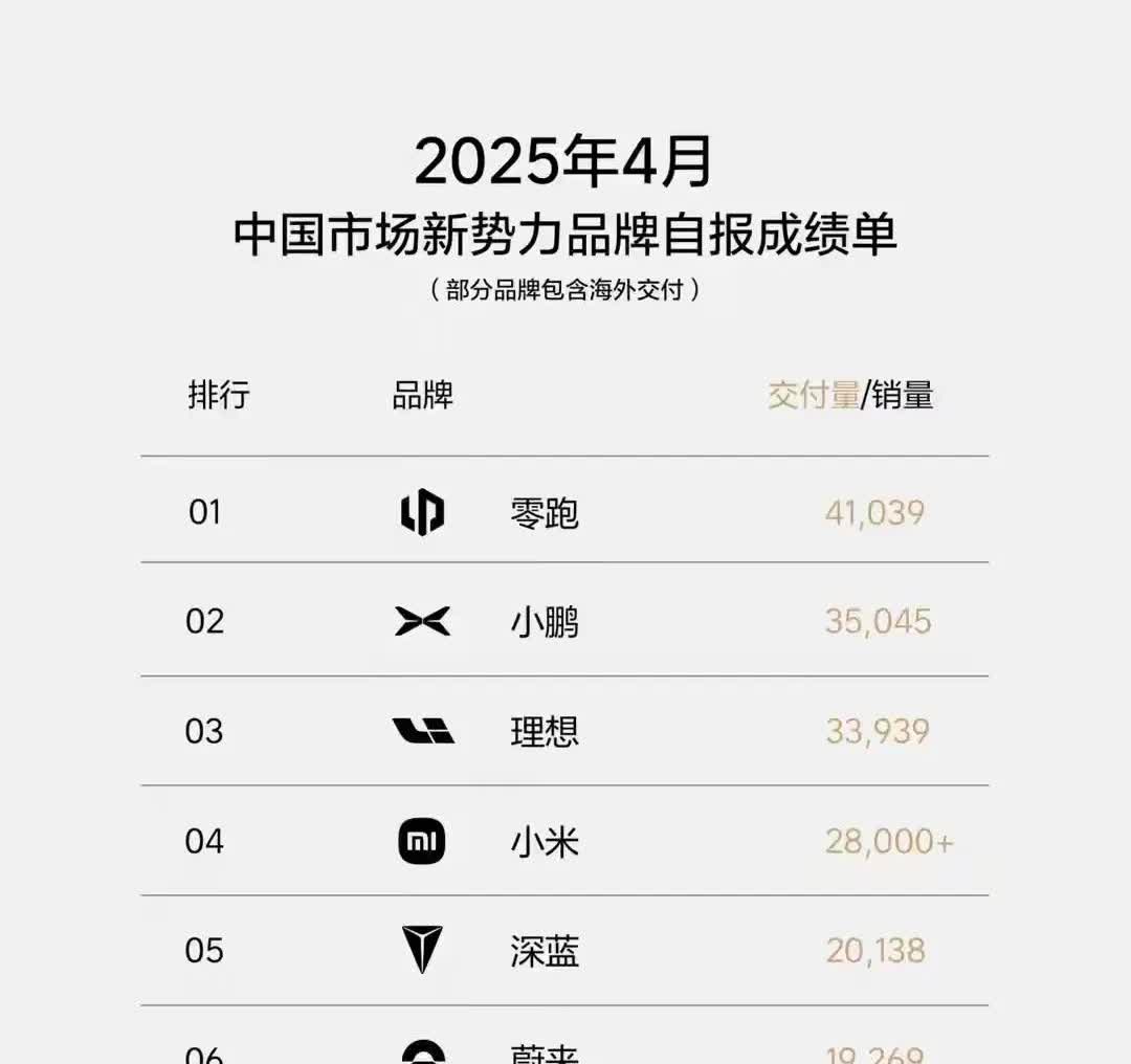 销量不准吗？为什么某品牌的销量永远是整数+每个月都看到中汽数研发新势力销