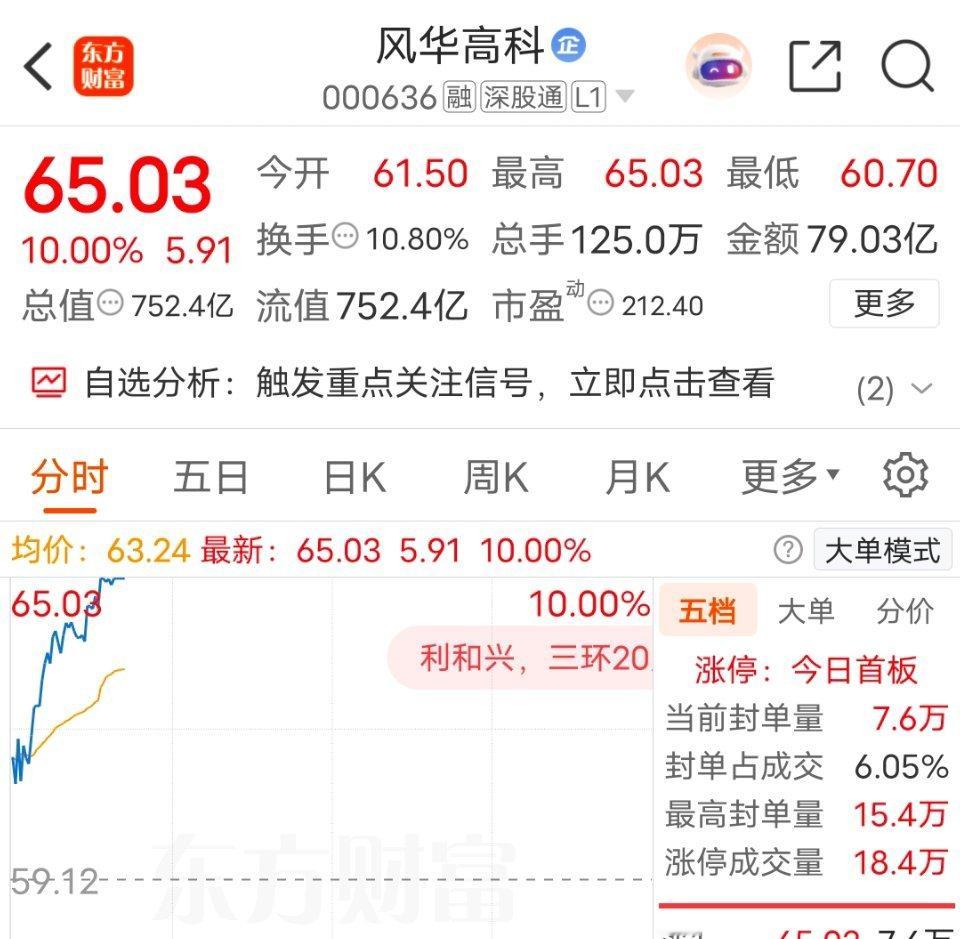 恭喜各位上周没出来的