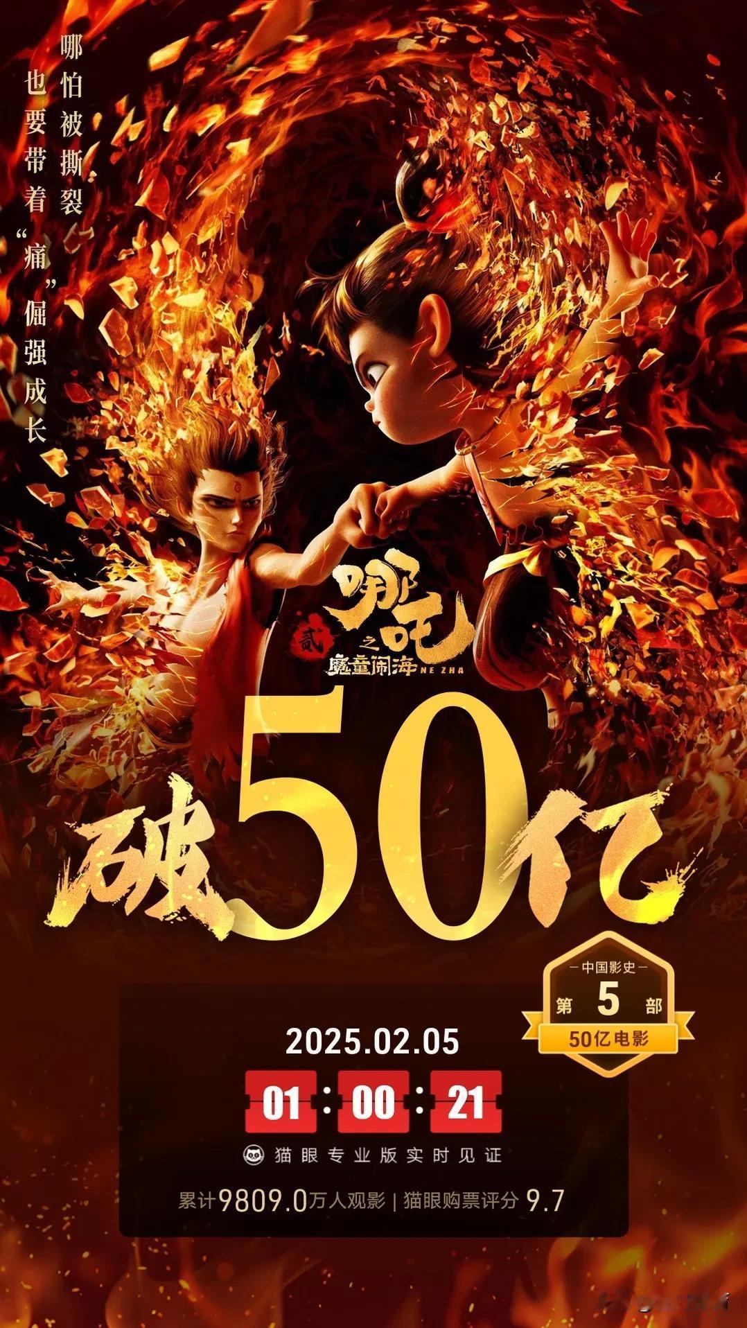 《哪吒之魔童闹海》票房破50亿，仅仅用时6天零16小时，成为最快破50亿的电影，