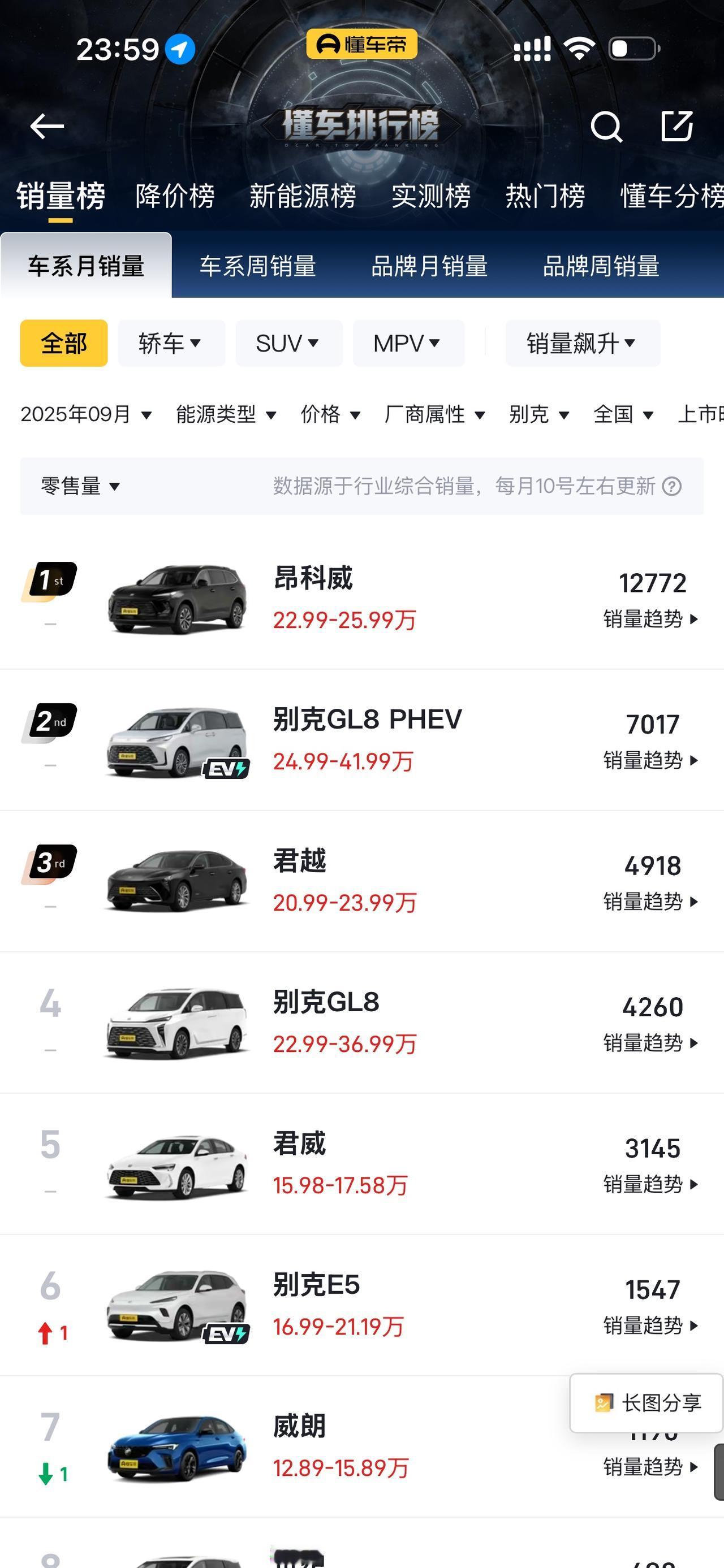 “量大管饱”的美系车，为何在国内销量大不如前了？？[捂脸哭]看了2025年9月份最