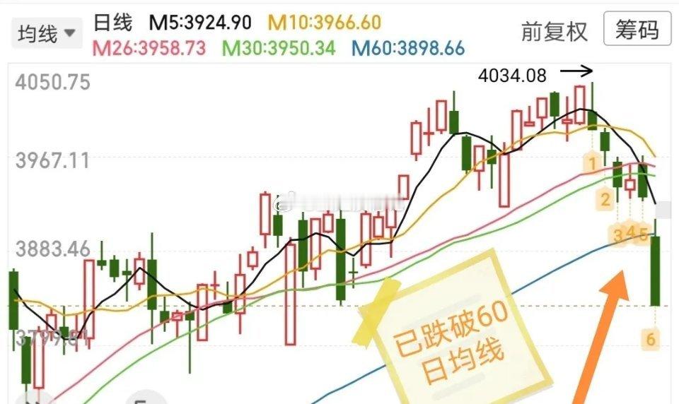 11.22十只人气热门股票点评1、国风新材：倍量弱势封板，谨防诱多2、凯特美气：