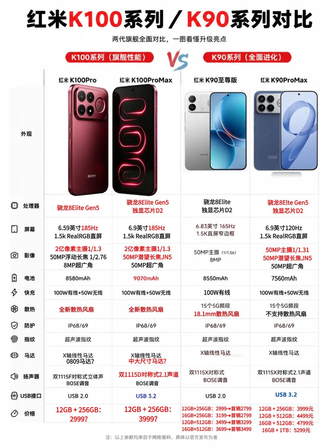 红米K100ProMax全面曝光！这升级大吗？今年红米K系列居然比往年早两三