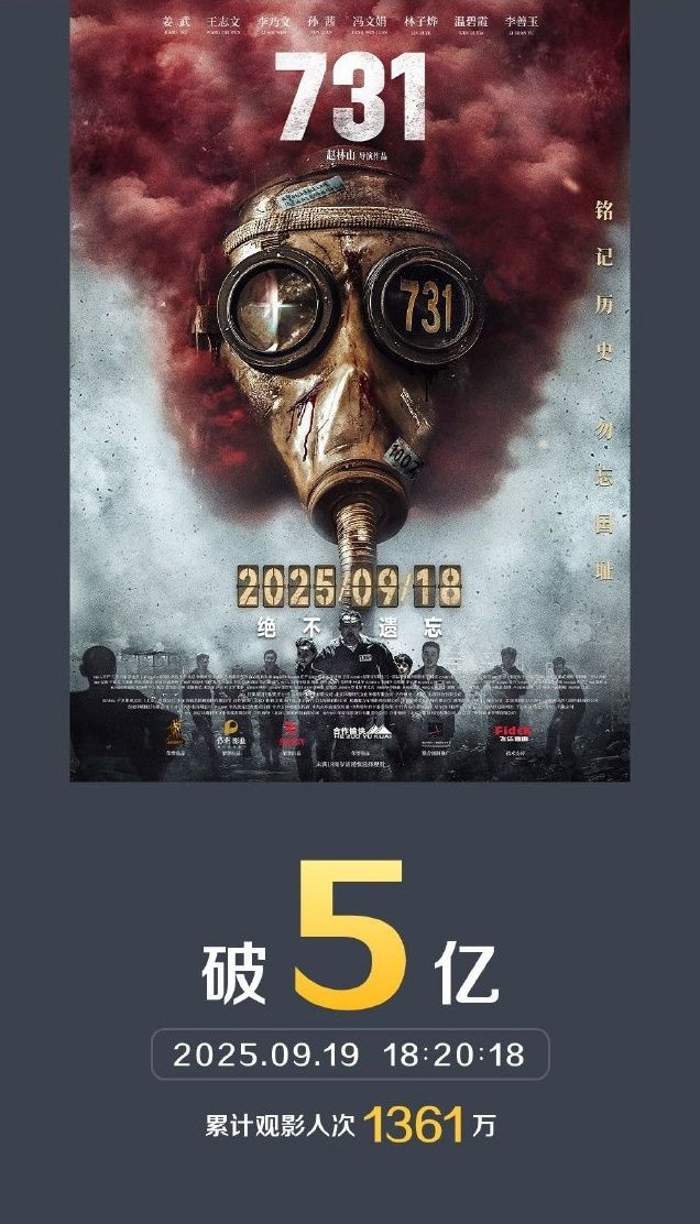 《731》票房破5亿元，首映日观影人次达914万！已在美国、