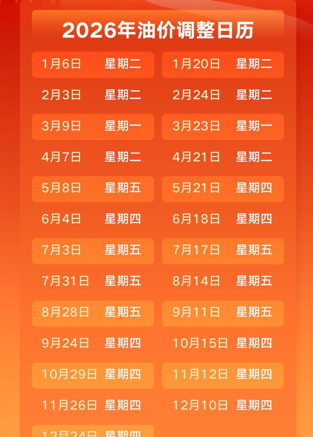 8月28日24时，国内油价将迎来2026年第17轮调整，机构测算汽油每吨猛涨38