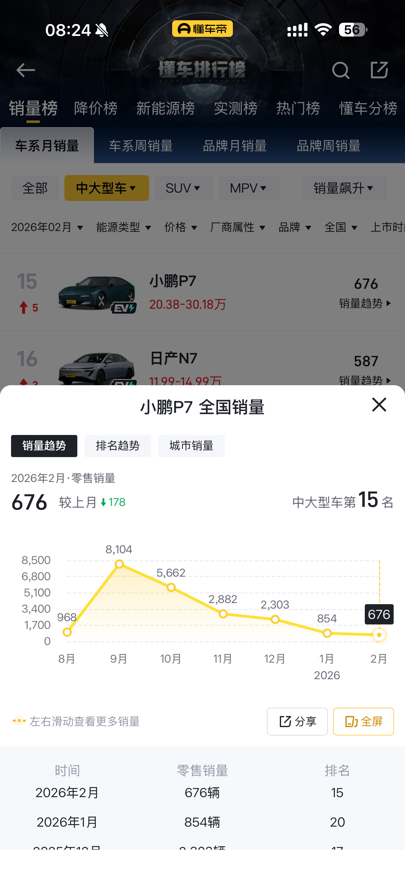 小鹏新P7已经算是挺帅一台车了但市场好像不买账？在Model3和小米SU7两