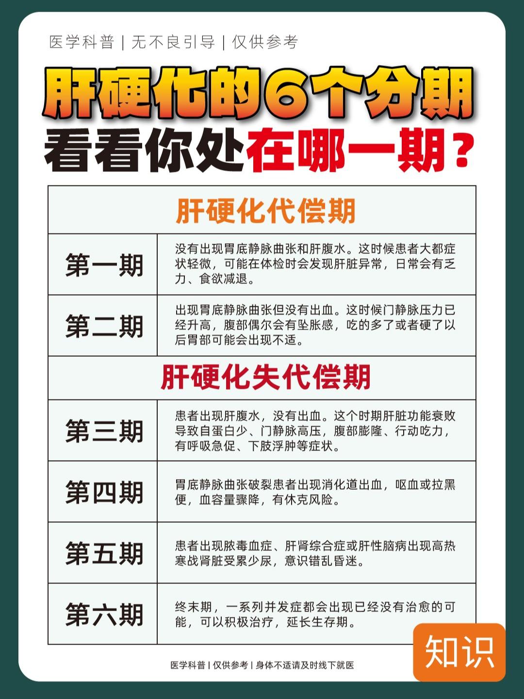 肝硬化的6个分期，看看你处在哪一期？