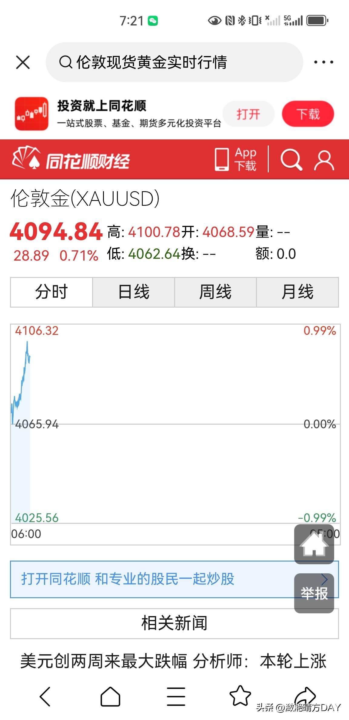 刚刚，伦敦现货黄金价格突破了4100美元一盎司，昨晚美联储议息会议纪要落地，黄金