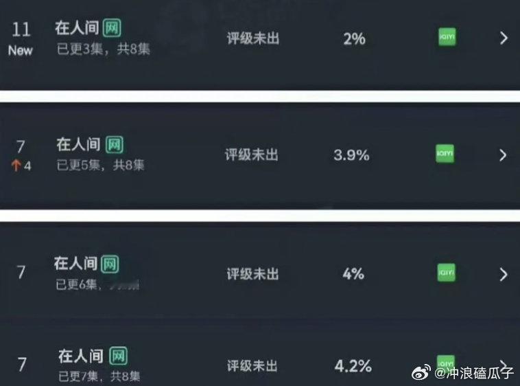 在人间观众跑步退场了？热度每天都是降的，为什么云合占比每天都在涨​​​