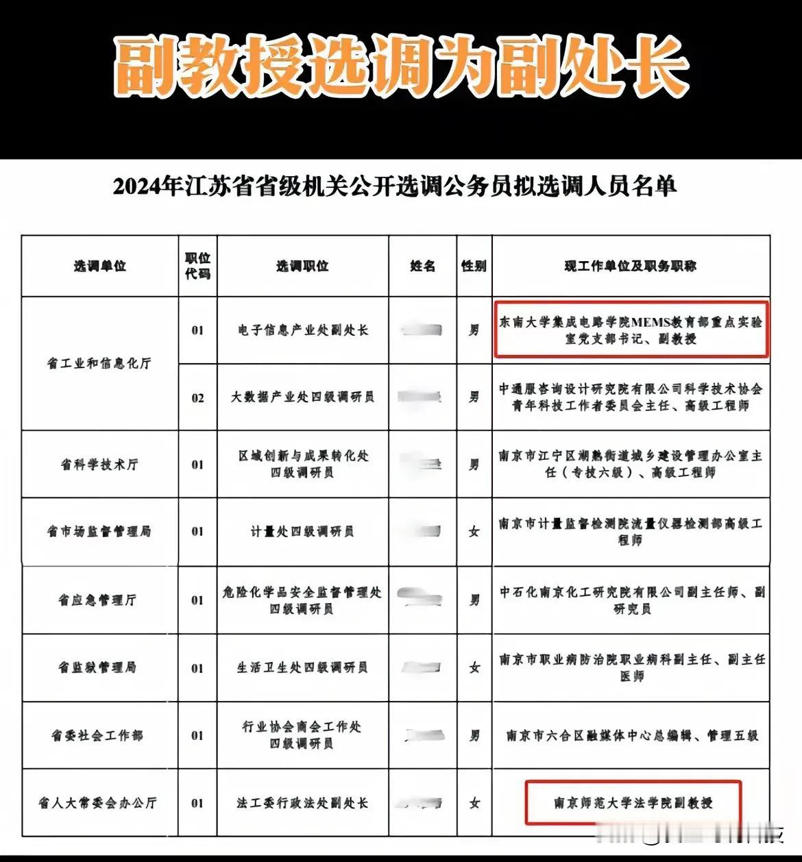 副教授选调力副处长2024年江苏省省级机关公开选调公务员拟选调人员名单从