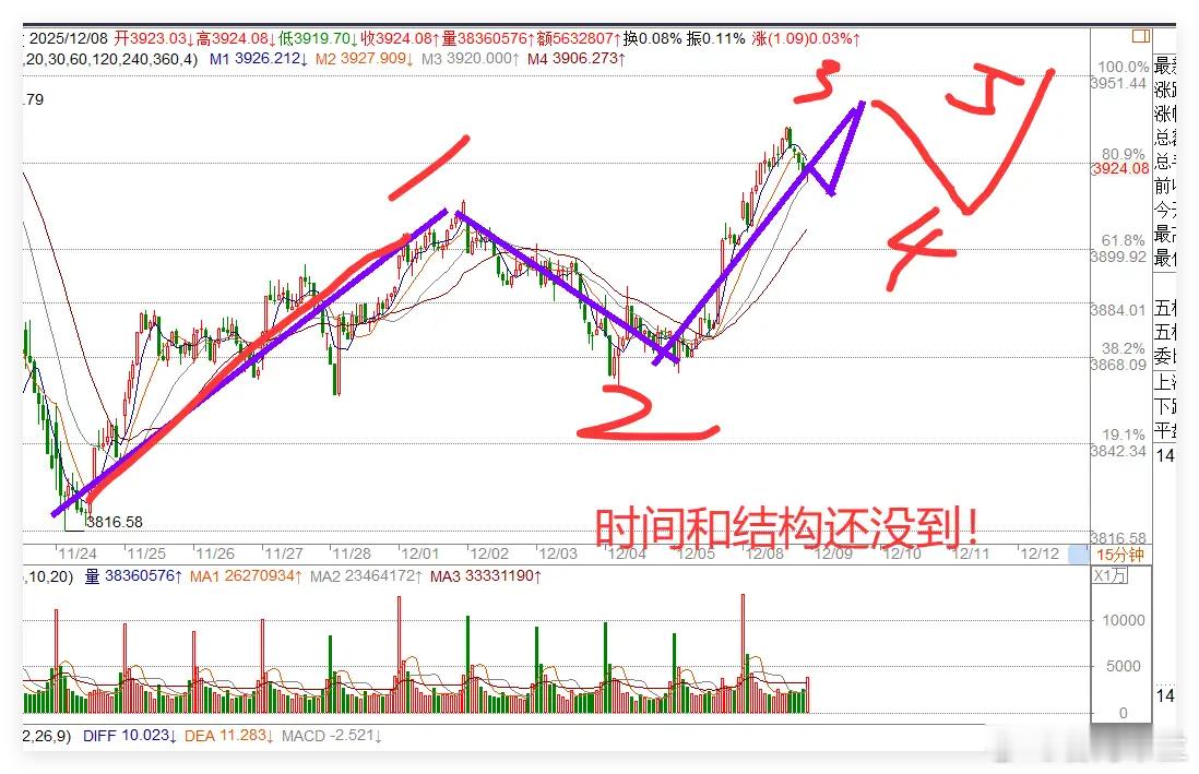 美股下跌，4条消息，今天A股危险吗？先说昨夜发生的几件事！①首先是日本国债大跌传