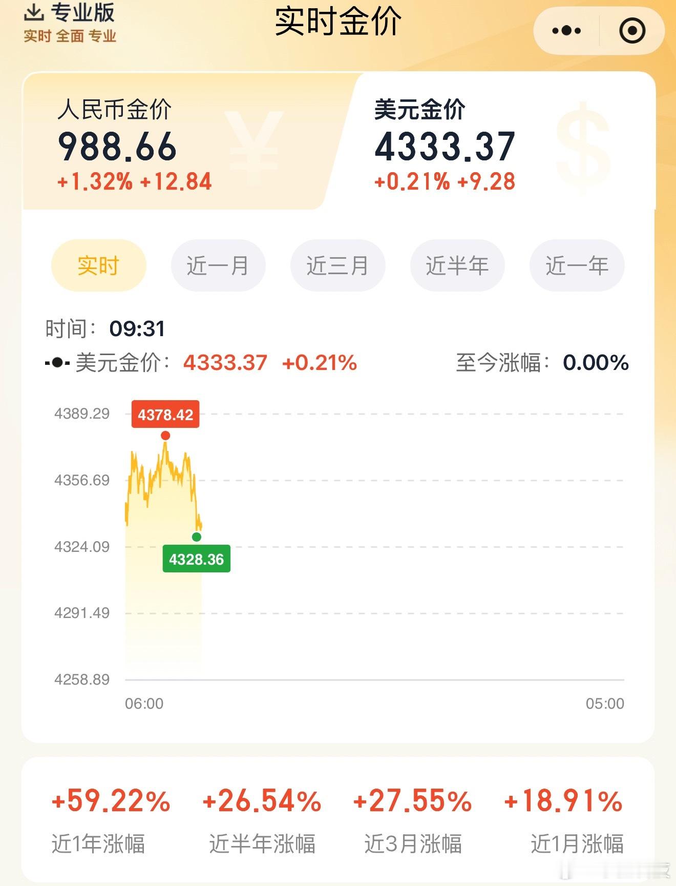 黄金快破千了，看到有一种论调说老美又在做局，因为他的黄金储备量最高，拉高金价，他
