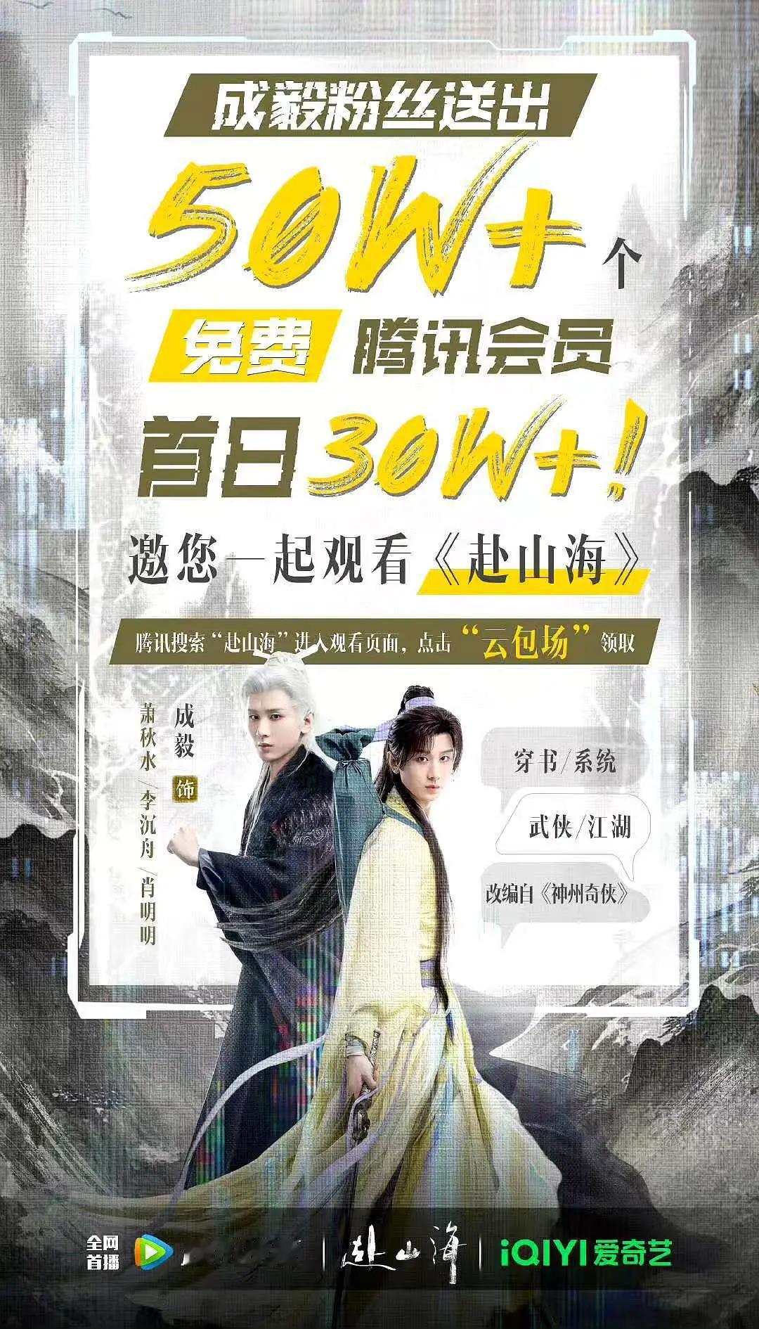 成毅主演电视剧《赴山海》有超50万的云包场支持，即将成为内娱第三位在三大数据平台