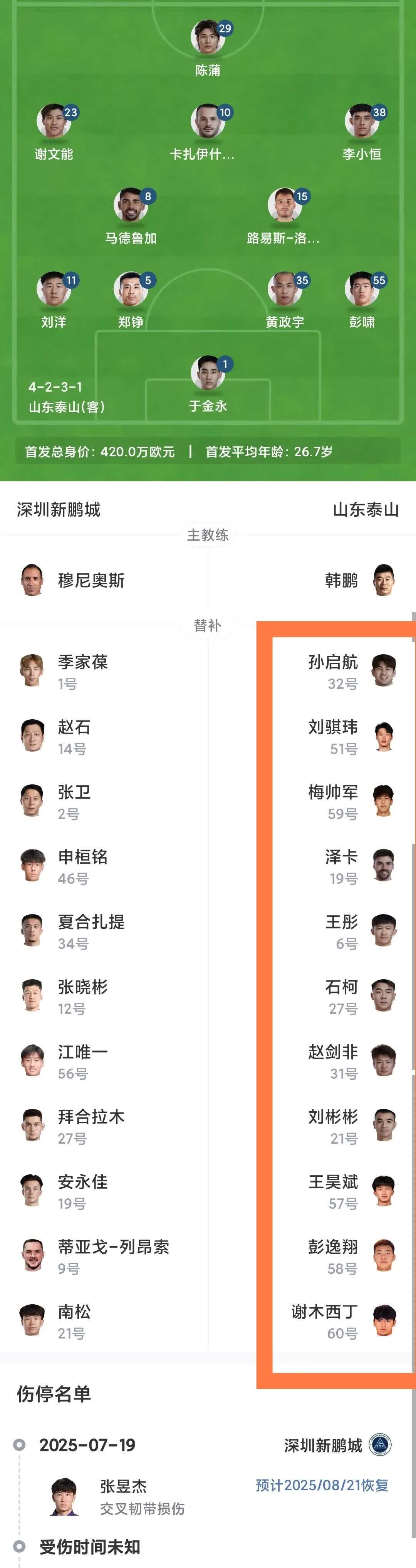 韩鹏的替补，也是一言难尽。有故意，更多的是无奈吧！年轻化，确实走了很多人
