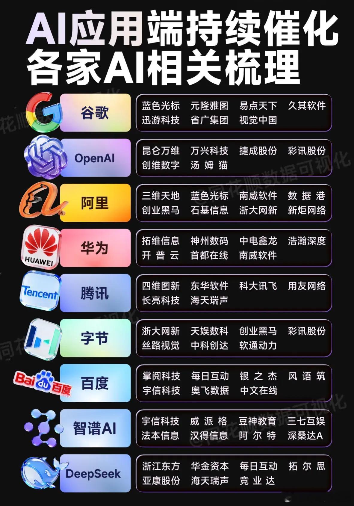 阿里千问灵光开拓AI应用市场，商业航天司正式成立引领航天板块上行。1，阿里产业链
