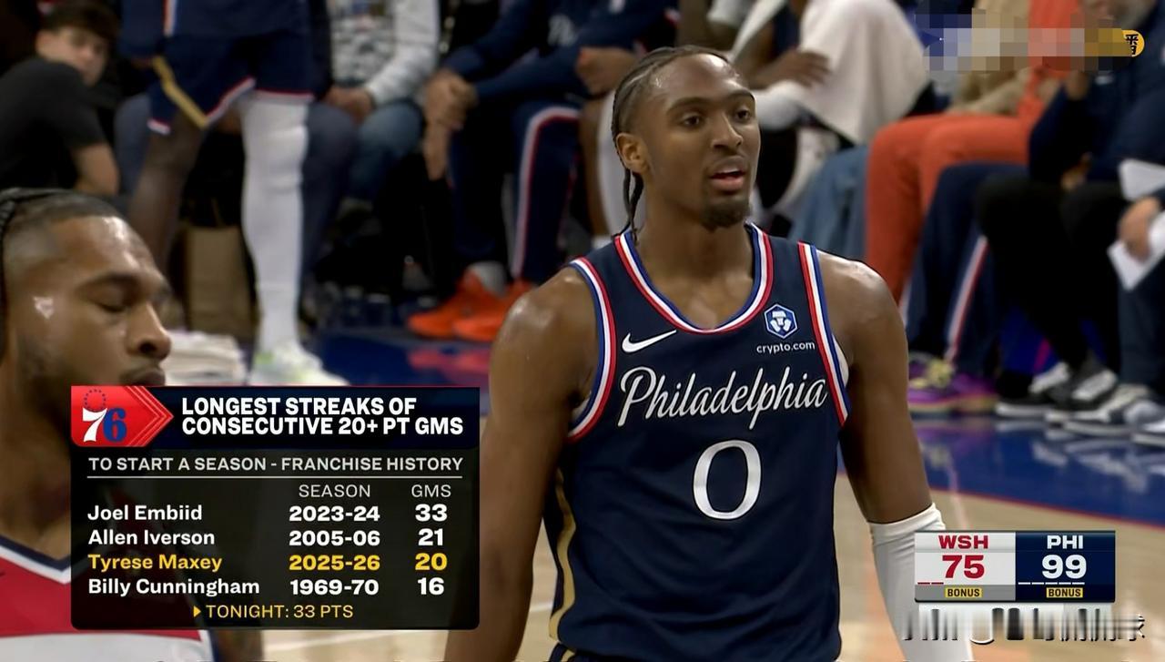 76人超级巨星马克西不愧是哈登的门徒！在今天76人主场以121：102大胜奇才的