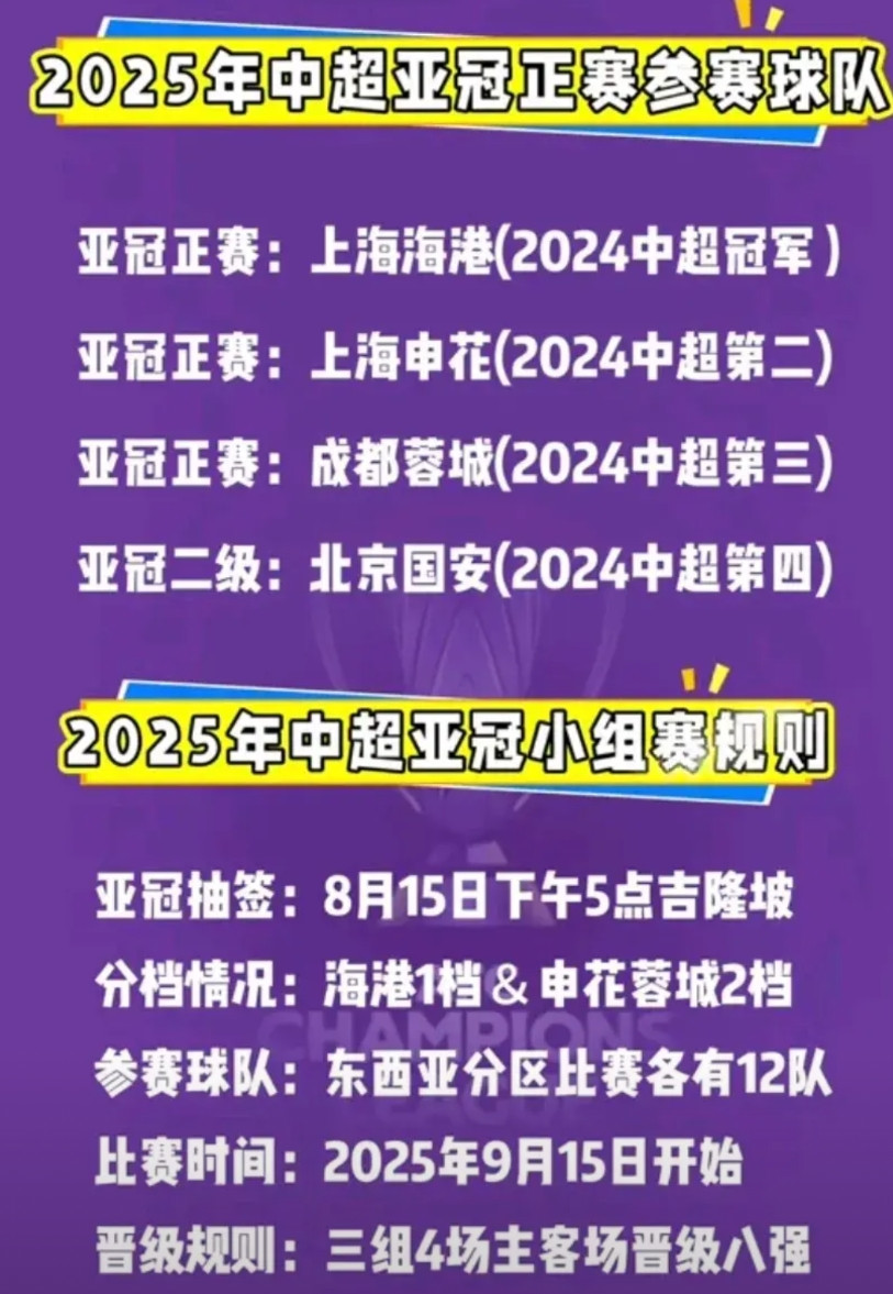 成都蓉城不能止步不前满足现状！应该在亚冠开赛前补报一名外援，亚冠比赛没有外援限制